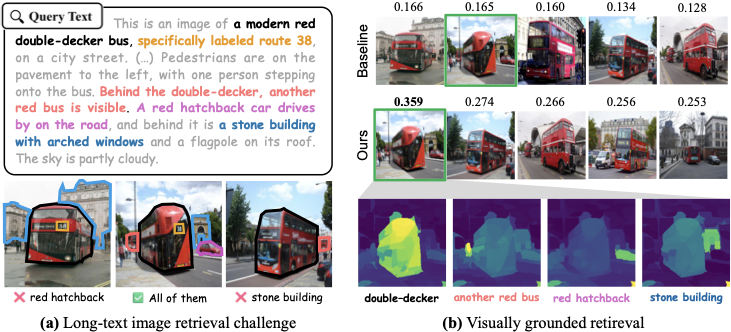 Fine-grained image-text retrieval challenge.