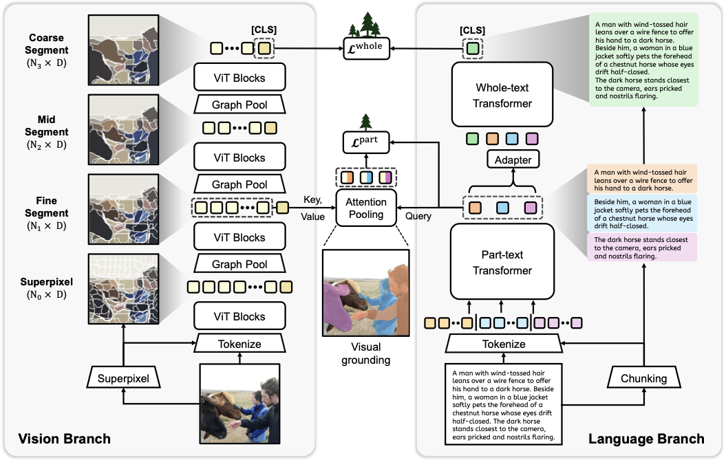 Overview of the CAFT framework.