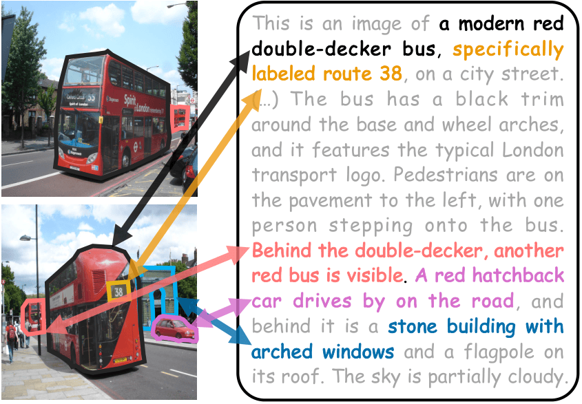 Aligning Forest and Trees in Images and Long Captions for Visually Grounded Understanding